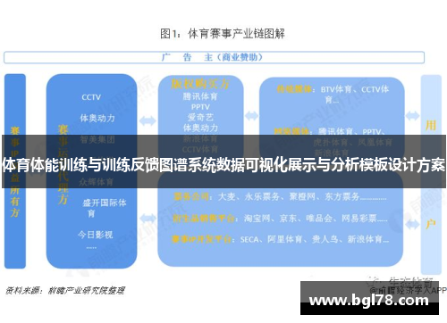 体育体能训练与训练反馈图谱系统数据可视化展示与分析模板设计方案
