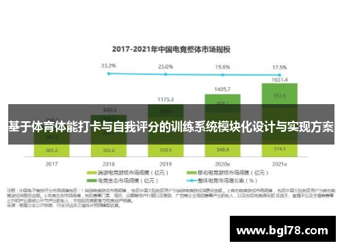 基于体育体能打卡与自我评分的训练系统模块化设计与实现方案