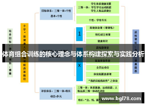 体育组合训练的核心理念与体系构建探索与实践分析