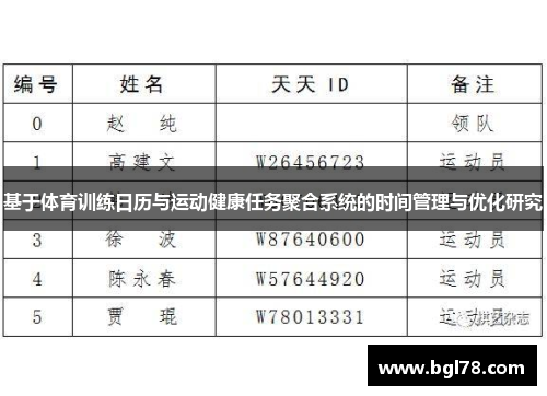 基于体育训练日历与运动健康任务聚合系统的时间管理与优化研究